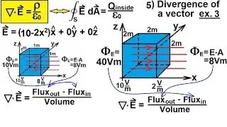 Physics 46  Maxwell's Equations (13 of 30) Differential Form of Gauss' Law: 5