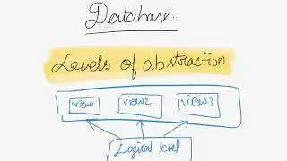 DBMS(Database) - Levels of Abstraction | Data Abstraction. MADE IT SIMPLE! ! !
