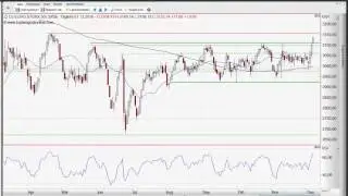 ING MARKETS Chart Flash 07.12.2016