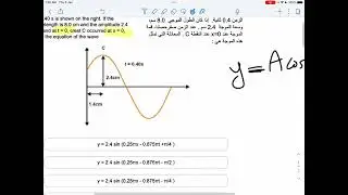 EmSAT Physics-wave function