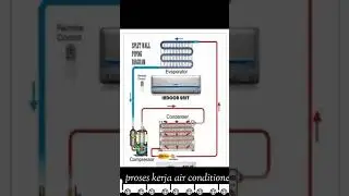 proses kerja air Conditioner