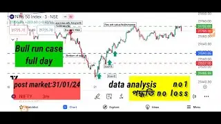 Jan 31, 2024 post market analysis nifty.bull run scenario.