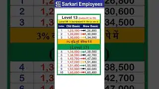 Leve 13, Basic Pay increase #shorts