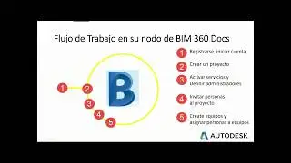 Webinar: Introducción a BIM 360 (Docs & Design)