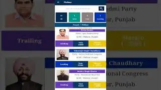 🔴 Phillaur Election Result Live 10 March 2022 - Round 8/18