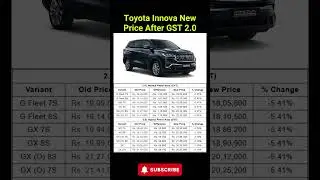 Toyota Innova New Price After GST 2.0 #toyota #innova #carnewstoday #ytshorts