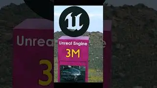 Best 3D Software used by Professionals 2026 || 3D Animation Video || 3D Matrix
