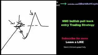 SMC Pullback Retest Bullish Price Action Structure Trading Strategy