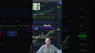 Best Hot Industrial Stocks to buy now!