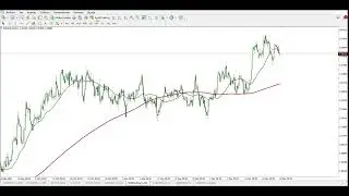 euraud analysis