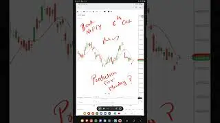 Bank Nifty Prediction For MONDAY , 9TH OCT. 2023 ? Kal market kaisa rahega ? #bankniftyanalysis