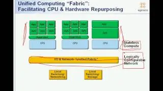 Introduction to Infrastructure Orchestration