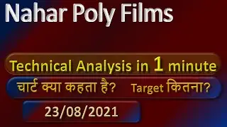 nahar poly films technical analysis