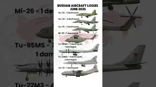 Russian Aircraft Losses &mdash; June 2025 Report