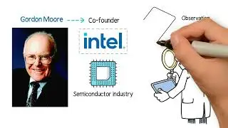 THE MAN, THE MYTH, THE LEGEND: GORDON MOORE! & WHAT IS MOORE'S LAW?
