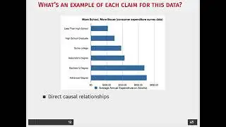 Week 2, Lecture 4, Part 4: Responsible Causal Identification