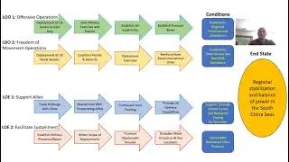 JNT 634A Operational Approach ACSC