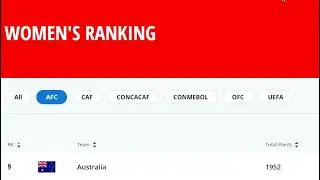 fifa afc women rank after tokyo 2020
