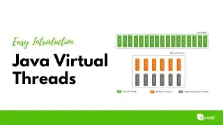 Java Virtual Threads: The ONLY Introduction Developers Need to Watch