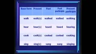 نحو 2 اللقاء 1 د هدى عياد 122 إنجليزي كلية الآداب التعليم المفتوح