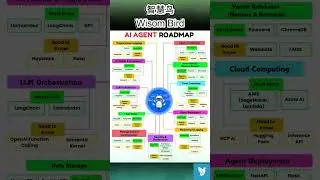 🚀 AI Agent Roadmap: The Ultimate Guide to Building Autonomous Agents! 🤖