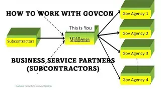 DOs & DONT's to Building Confident Relationships with Business Partners Working with Subcontractors