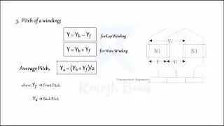 Pitch of a Winding | Lap & Wave Winding | Front & Back Pitch | DC Machines | Rough Book
