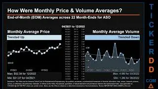 ASO News along with Price and Volume Analysis ASO Stock Analysis $ASO Latest News TickerDD ASO Price