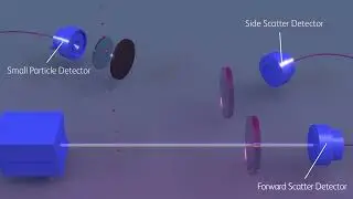 BD FACSymphony&trade; A1 Cell Analyzer