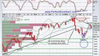 MPT Rating (Stock Market Analysis)