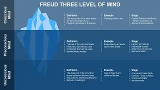 Freud Three Level of Mind Animated Presentation