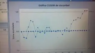 Graficas Cusum LuisManuellopezespininosa1