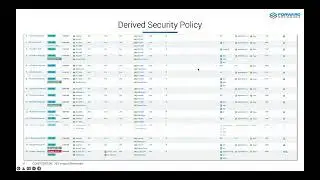 Proactive Compliance Verification for Network Security