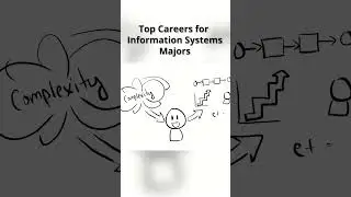 Entry-Level Jobs for Information Systems Majors - Business Analyst