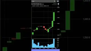 Torrent Power Ltd  #stockmarket 14-05-2024