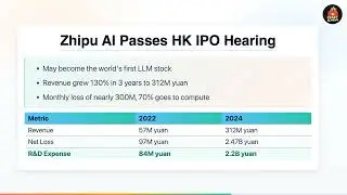 AI Daily News Dec 20: Qwen Image Layers, Gemma Scope 2, NVIDIA NitroGen, Zhipu IPO, LightGen Chip