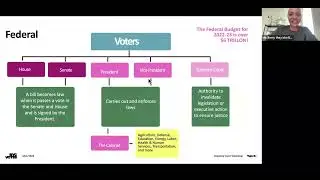 Voter Mobilization & Children in the 2024 Elections