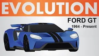Ford GT Evolution (1964 - Present)
