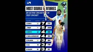 MOST CENTURIES ACTIVE PLAYER #short #cricket #viratkohli #engvspak