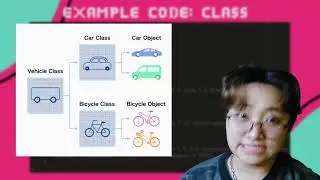 OBJECT - ORIENTED PROGRAMMING | An Introduction To OOP
