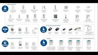 Programowanie czujników bezprzewodowych PowerG