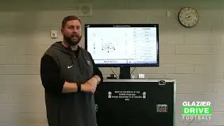 The Midline Option Playbook: Installation & Execution
