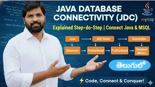 Java Database Connectivity (JDBC) Explained(తెలుగులో)| Connect Java with MySQL Database Step by Step