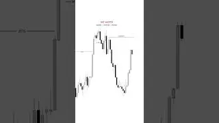 #XAUUSD Entry Setup #forexsignals #ForexLife #ForexMarket #forexlifestyle #forexsignal #forexprofit