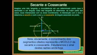 Matemática - Aula 75 - Trigonometria - O Ciclo Trigonométrico (Tg e Outras Razões) - Parte 1