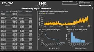 Power BI #DATEDIFF DAX FUNCTION