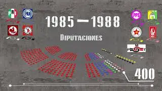 ¿Cómo ha cambiado el mapa político en las entidades de México?