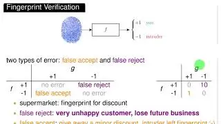 Lecture 6: Noise and Error
