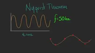 v9 - Sampling and aliasing - Week 3: Linear Filters