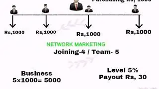Change your life with vestiage